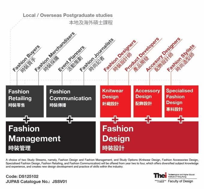 BA(Hons) in Fashion Design